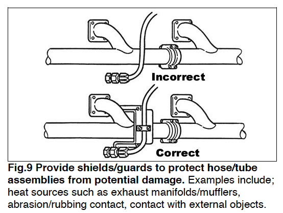 Provide shields to protect hose tube assemblies